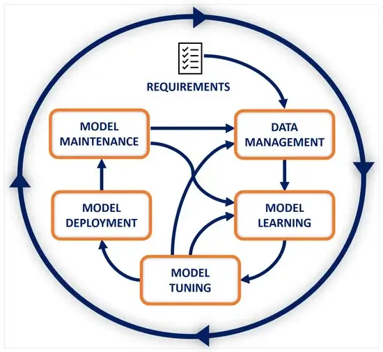 machine_learning
